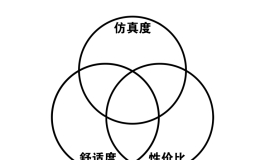 【填空题】请问中间应该填哪些品牌。