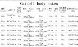 大家有没有各大商家娃娃的身体数据统计表格?