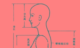 关于产品的尺寸标注，能否推出一个行业通行的标准