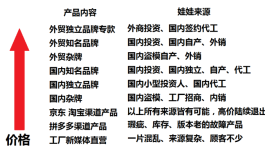 618来了！还在广东印假B的我，送新娃主盘娃操作视频！