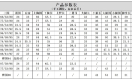 吐槽娃娃痛点之No. 1，她语又有什么黑科技？
