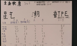 星艺铂金170 VS潮影169，8000价位全硅胶大对决！